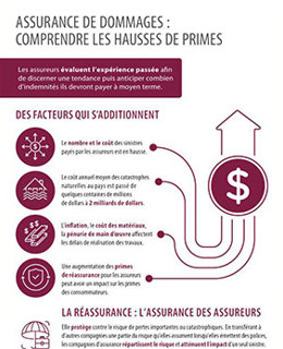 Assurance de dommages: comprendre les hausses de primes